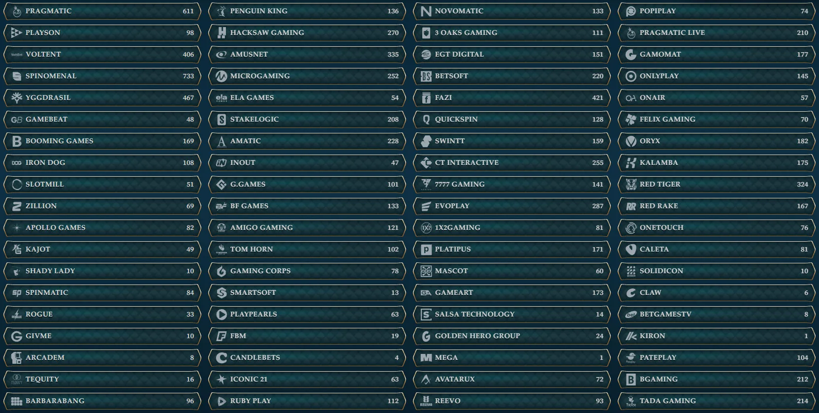 BetAlice Casino Providers